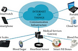 AIOT in Healthcare: Transforming Medical Diagnostics and Patient Care