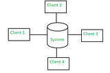 Learn Distributed Systems through Real Life Distributed Systems Examples: Part 1