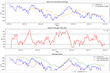 How to use ChatGPT Canvas for Stock Market Analysis?