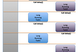 Reading Coroutine official guide thoroughly — Part 1 — Dive 3