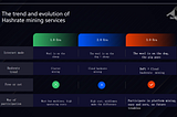 Media Report:Super Species Sky Fort-DeFi cloud Hash mining: use a free model to transform…