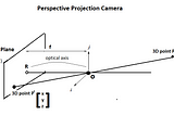 Visual Perception: Fundamental Geometry and Camera Basics