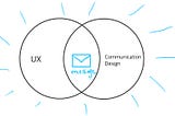 What do User Experience and Communication Design have in common?