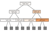 What Can Random Forest Models Tell Us About The Stock Market?