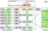 [Notes] (IJCAI2021) UNBERT: User-News Matching BERT for News Recommendation