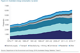 Planning for the Energy Grid of The Future