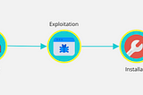 Cyber Kill Chain