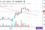 BTC Forecast 1/24/2020 17:30 UTC