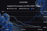 Unlocking the Mechanics of DEX Pricing: A Comprehensive Guide