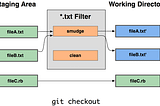 透過 Git Keyword Expansion 來讓 Git 過濾敏感字詞