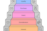 Types of CRM Funnels for Marketing: Optimizing Your Customer Journey