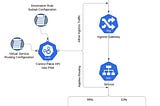 Weighted-Routing(Canary) with Kubernetes and Istio