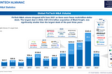 Recap: FIS Spinning out Worldpay