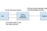 Picking Up Pennies from Uninitialised Implementation Contracts