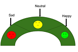 Sentiment Analysis