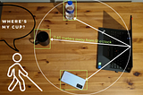 Object Distance & Direction Detection for Blind and Low Vision People