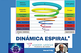 Dinámica Espiral