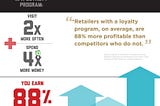 Fine Tuning the Factors Affecting Loyalty of Customers
