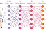 Estimating Information Flow in Deep Neural Networks