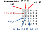 2D Array — DS Solution in Swift| Hackerrank