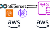 Connect from AWS EKS cluster to a database on AWS