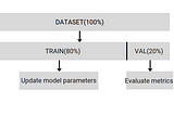 How to correctly split your dataset?