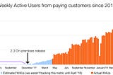 Why Sourcegraph switched from cloud SaaS to on-premises, self-hosted software