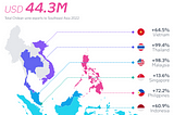 Chilean Wine Exports to Southeast Asia Soar in 2022