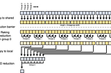 Optimizing Parallel Reduction in Metal for Apple M1