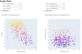 Exploratory Data Analysis on Meteorological Data using Python