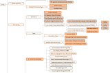 Vision-and-Language Pretrained Models