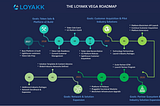 LOYAKK — BUSINESS ENTERPRISE NETWORK SOLUTION