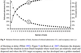 Reviewing Preliminary COVID-19 Data