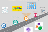 ROADMAP TO STUDENT OWNERSHIP OF LEARNING