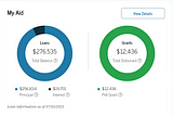 circle graph showing my loan balance of $276,535 and $12,436 in received Pell Grants, taken from studentaid.gov