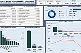 🚴 From Bikes to Bottom Line: What My Regional Sales Dashboard Revealed