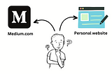 Should I publish my Blog to Medium.com or Personal Website?