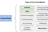 Structuring Datasets for Fine-Tuning an LLM