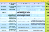 [DCM1022] User Stories + Low-fidelity Wireframes