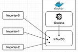 Live Monitoring with InfluxDB, Grafana