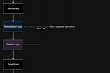 How I Organize My Typescript Projects (Part 1)