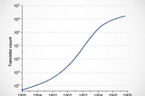 Is Moore’s Law Dead