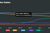 Risk Management Update for December 8, 2022