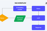 Beyond RAG: How Gemini 2.0 and Flash Are Redefining the Future of LLMs