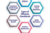 in India: Moving Beyond Compliance with iFluids Engineering