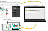 Power BI: desafio e facilidades