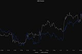 How to Trade the GBTC Discount?