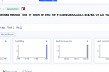 Enhance Error Tracking in Your Ruby on Rails App with Rollbar