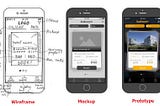 What’s what: Wireframe | Mockup | Prototype