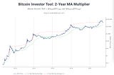 Ten models’ predictions for bitcoin show the bitcoin bull market will continue